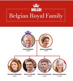 the royal family tree is shown in red and white, with four people on it