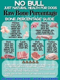 an advertisement for raw bone percentage guide