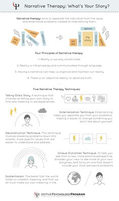 narrative therapy What's your story? Therapy Infographic, Mental Health Counseling, Counseling Activities, Art Therapy Activities, Therapy Counseling, Counseling Resources