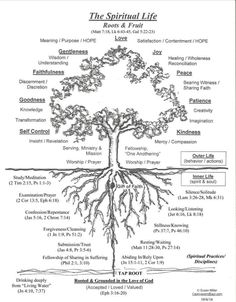 the tree of life is shown in black and white, with its roots exposed to it's sides