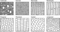 different types of wire mesh patterns