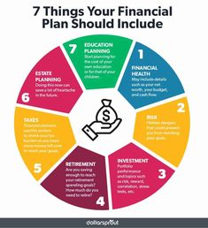 the 7 things your financial plan should include