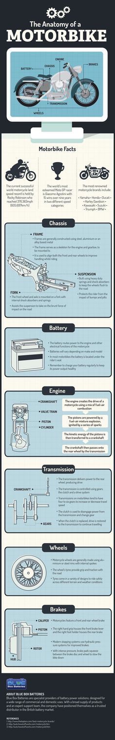 the history of motorcycle parts info sheet for all types of motorcycles and their functions in making them