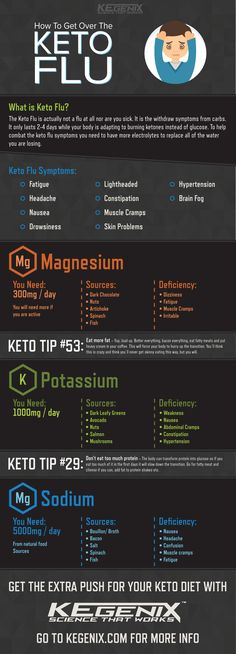 Keep the Keto Flu in check with these tips! Ketosis Diet, Makanan Diet, Carbohydrate Diet, Low Carbs, Ketogenic Lifestyle, Diet Help, Ketogenic Recipes, Keto Meal Plan, No Carb Diets