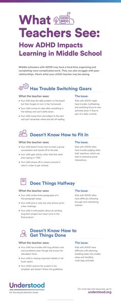 ADHD can have a big impact in the middle school classroom. Here are signs of attention-deficit hyperactivity disorder that your child's teacher might be seeing at school. Executive Function, Attention Deficit, Executive Functioning, Learning Disabilities, School Counselor, School Counseling