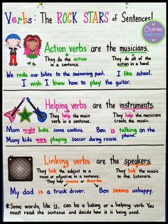 a poster with words and pictures on it that say, verbs the rock stars