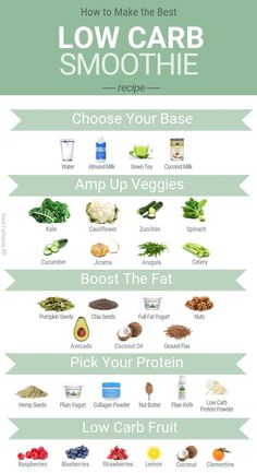 Low Carb Smoothie, Low Carb Smoothie Recipes, Desayuno Keto, Keto Smoothie, Resep Smoothie, Egg Diet Plan, Baking Soda Beauty Uses, Low Carb Fruit, Boiled Egg Diet Plan