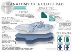 the anatomy of a cloth pad