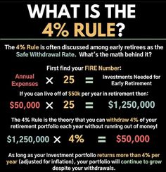 a poster with the words, what is the 4 % rules? and an image of a