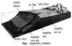 an image of a mountain with the names in english and some other words on it