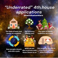 The Houses In Astrology, Planets In Houses Astrology, Angular Houses Astrology, Astrology 3rd House, Astrological Houses Explained