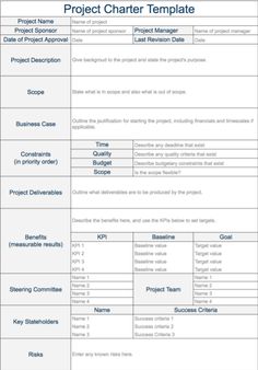 the project charter template is shown in blue and has two sections for each section to be written