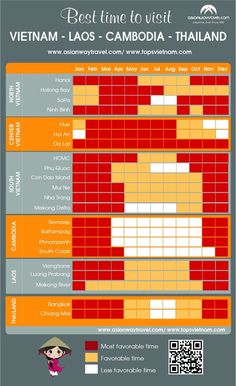 the best time to visit vietnam - laos - cambodia - thailand info sheet