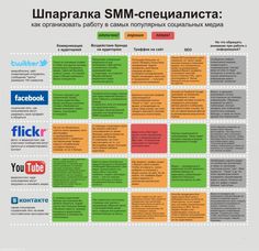 a poster with different types of social media