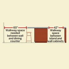 a diagram showing how to measure the space between walls and ceilings