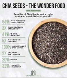 Benefits Chia Seeds, Chia Seed Health Benefits, Fitness Content, Chia Seed Recipes, Smoothie Detox, Herbs For Health