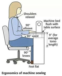 the ergonomics of machine sewing are shown in this diagram, with instructions on how to sew