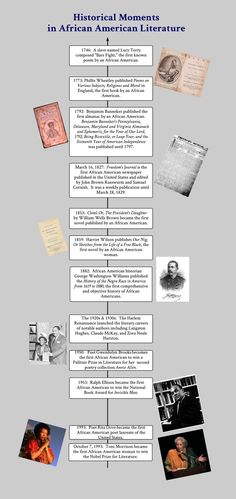 Literature Timeline, American Literature High School, Junior English, History Of English Literature, English Literature Notes, African American Inventors, Gcse English Literature, African Literature, Black Literature