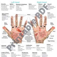 Hand Reflexology Chart, Hand Pressure Points, Reflexology Points, Pressure Point Therapy, Foot Reflexology Massage, Emotion Chart