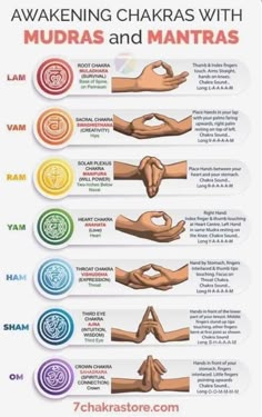 Chakras Mudras, Manipura Chakra, Chakra Health, Yoga Kundalini, Chakra Cleanse, Yoga Mantras, Chakra Yoga, Seven Chakras, Les Chakras