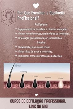 Descubra os segredos da depilação profissional: métodos eficazes, benefícios surpreendentes e cuidados essenciais! Brazilian Waxing, Epilator, Laser Hair, Laser Hair Removal, Skin Concern, Health Education, Hair Removal, Beauty Salon, Clear Skin