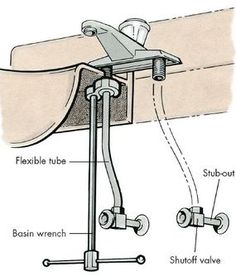 the parts of a shower faucet are shown in this diagram, with instructions on how to use them