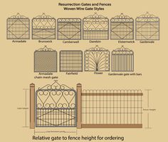 a diagram showing the different types of fences and gates