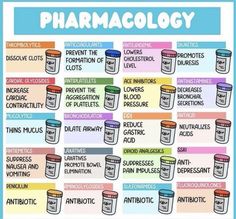 a poster with the words pharmacology written in different colors and font on it