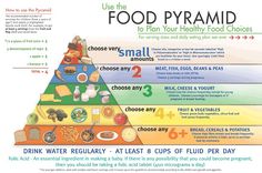 Vegetarian Food Pyramid, Pyramid Food, Vegetarian Food List, What Causes High Cholesterol, Lower Cholesterol Diet, Balanced Diet Plan, Food Infographic, Food Pyramid, Cholesterol Diet