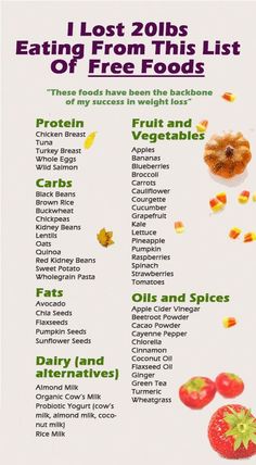 Fedtforbrændende Mad, Protein Fruit, Resep Diet, Food Lists, Healthy Snacks Recipes, Diet Tips, Diet And Nutrition, Health And Nutrition, Fruits And Vegetables