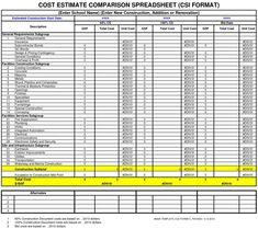 a spreadsheet for cost estimite comparison spreadsheet