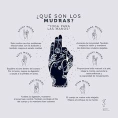 a hand with the words que son los mudras?