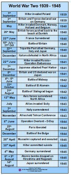 We don't win wars by making deals but by punishing the guilty & setting free the captive. Germany History, Classe Harry Potter, A Level History, History Events, College Board, History Timeline, Homeschool History, Harbin, Teaching History