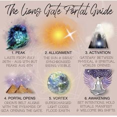 the seven chakras and their corresponding symbols are shown in this graphic above it