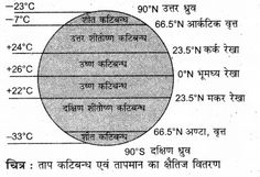 an image of a diagram with numbers in it