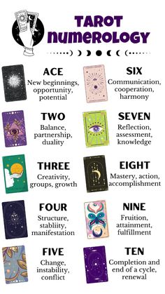 the tarot numerrollogy chart is shown in purple and green, with different symbols