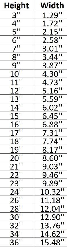 a table with numbers and symbols for each type of item in the text below it