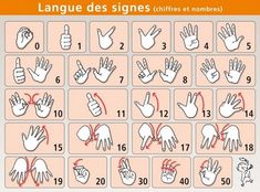 the french language sign language is used to teach children how to spell and understand hand gestures