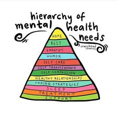 Psychological Theory, Mental Health Counseling, Spiritual Health, Coping Strategies, Self Care Activities, Self Compassion, Health Quotes