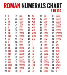 the roman numerals chart is shown in red