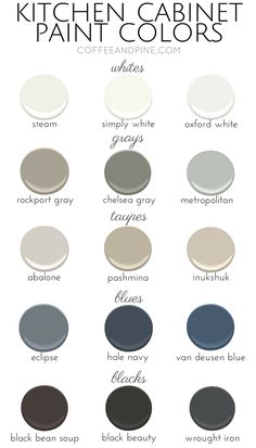 the best paint colors for kitchen cabinets, walls and floors in one color is gray