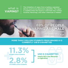 Although e-cigarettes don’t contain tobacco, vaping still poses extreme health risks 🚭 Click here for more information: Still Poses, Mind Body Connection, Chest Pain, Abdominal Pain, Health Risks, Oral Health, Cavities, Health Problems