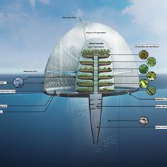 an image of the inside of a building with all its components labeled in it's diagram