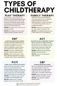 Discover effective approaches to child therapy! Our guide explores various types of child therapy, including play therapy, cognitive-behavioral therapy, ACT, DBT, parent child interaction therapy, and family therapy. Learn how these evidence-based methods cater to diverse needs, promoting emotional resilience, communication skills, and overall mental health in children. Free therapeutic worksheets and infographics at https://www.childtherapyguide.com Parent Child Interaction Therapy, Therapeutic Worksheets, Play Therapy Activities, Adolescent Therapy, Mental Health Activities, Mental Health Therapy, Mental Health Counseling, Mental Health Advocate, Child Therapy