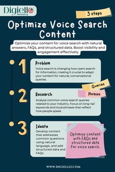 an info poster with the steps to optimize voice search for content and keywords