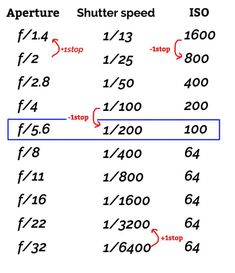 an image of the same speed as two different numbers on a sheet of white paper