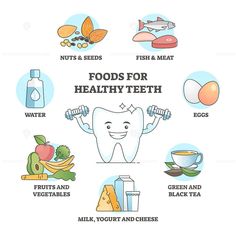 Good And Bad Food For Teeth, Food For Teeth, Teeth Protection, Science Diagrams, Oral Health Education, Dental Posters, Dentist Clinic