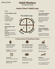 an info sheet with instructions on how to use the habitt loop for mental development