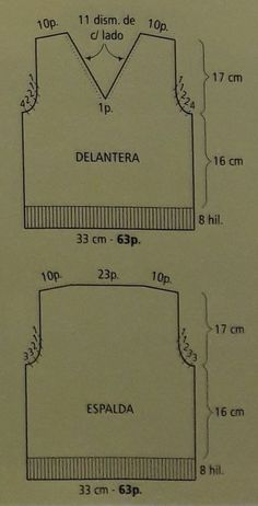 the diagram shows how to measure an area