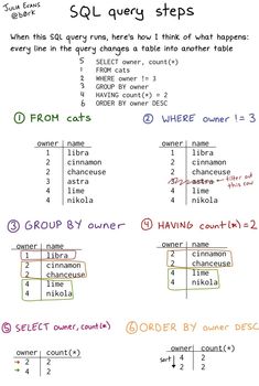 a whiteboard with some writing on it and numbers in different colors, including the words